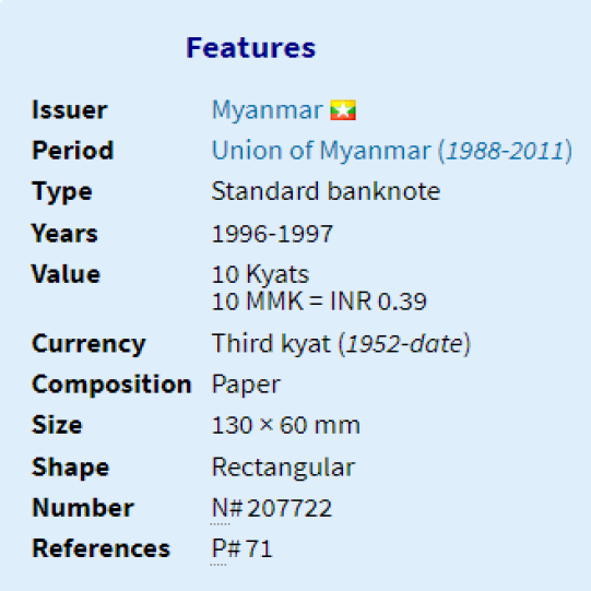Myanmar 10 Kyats Unc 