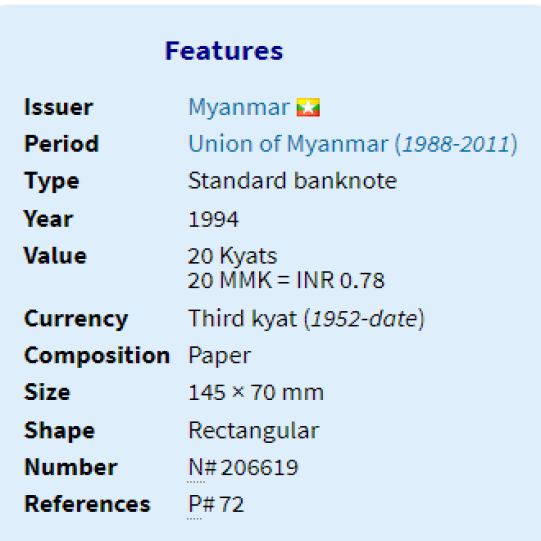 Myanmar 20 Kyats 1994 Unc