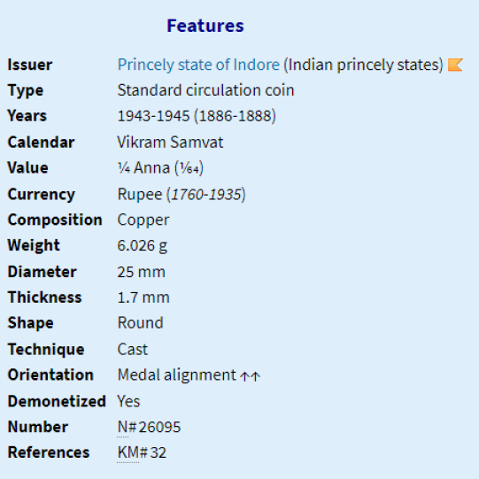 Indore ¼ Anna - Shivaji Rao (1886-1888)