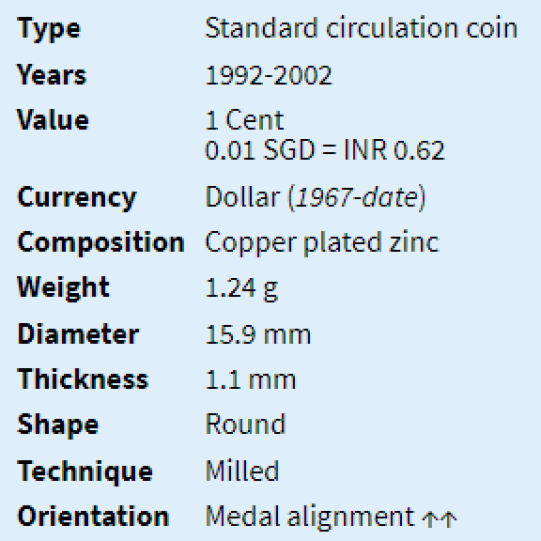 Singapore 1 Cent - Ribbon Downwards (1992-2002)