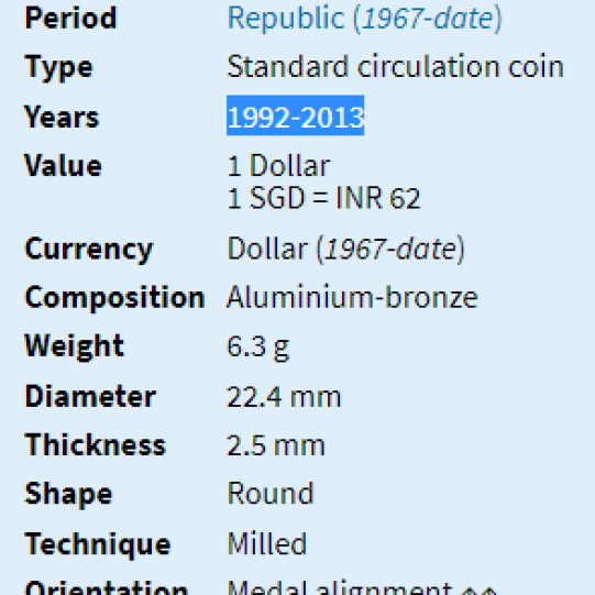 Singapore 1 Dollar - Ribbon Downwards(1992-2013)