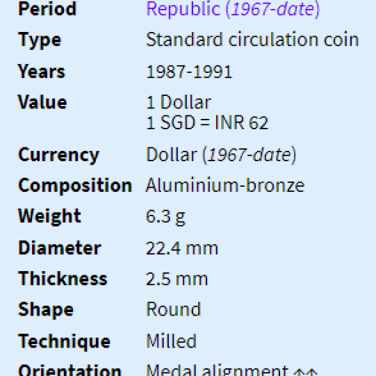 Singapore 1 Dollar - Ribbon Upwards(1987-1991)