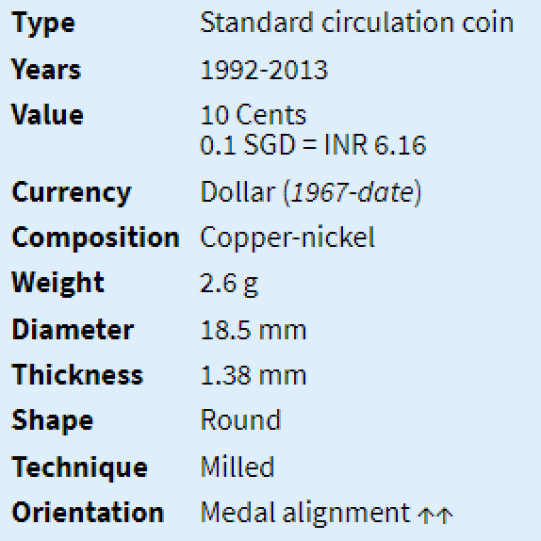Singapore 10 Cents - Jasmine Flowers - Ribbon Downwards(1992-2013)