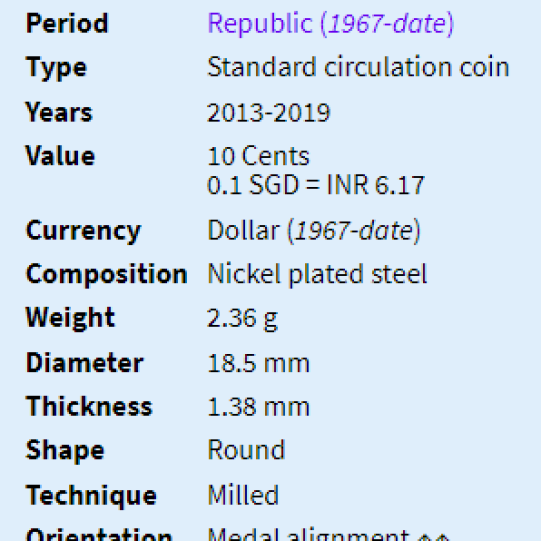 Singapore 10 Cents Unc -  Public Housing (2013-2019)