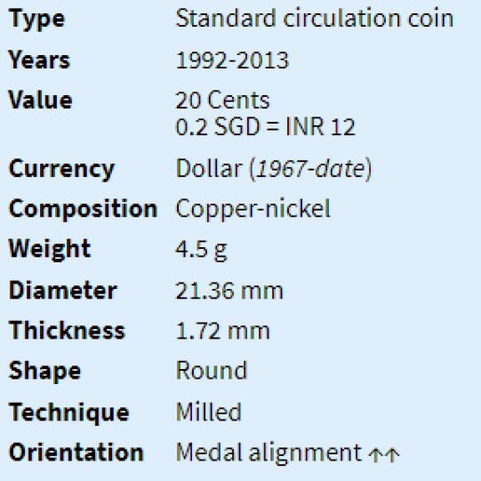 Singapore 20 Cents - Powder Puff Plant - Ribbon Downwards (1992-2013)