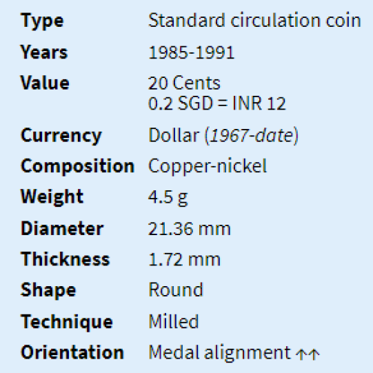 Singapore 20 Cents - Powder Puff Plant - Ribbon Upwards (1985-1991)