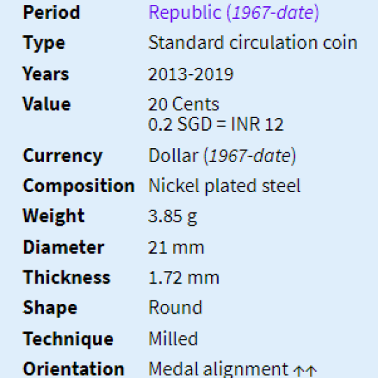 Singapore 20 Cents Unc -  Changi Airport (2013-2019)
