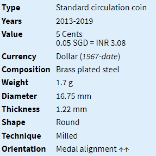 Singapore 5 Cents - Esplanade Theatre (2013-2019)