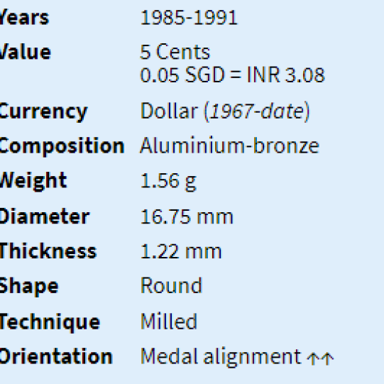 Singapore 5 Cents -  Fruit Salad Plant - Ribbon Upwards(1985-1991)