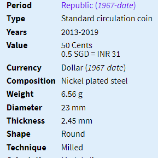 Singapore 50 Cents Unc- Port Of Singapore(2013-2019)