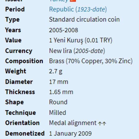 Turkey 1 New Kurus (2005-2008) 
