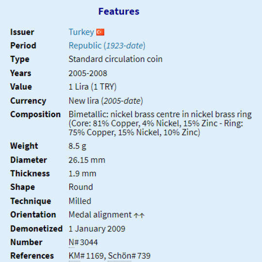 Turkey 1 New Lira (2005-2008)