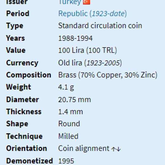 Turkey 100 Lira (1988-1994)