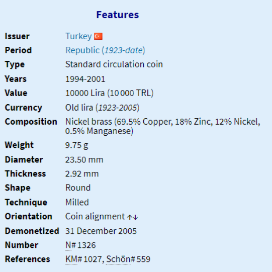 Turkey 10000 Lira (1994-2001)
