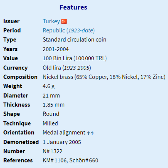Turkey 100000 Lira (2001-2004)