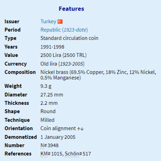 Turkey 2500 Lira (1991-1998)