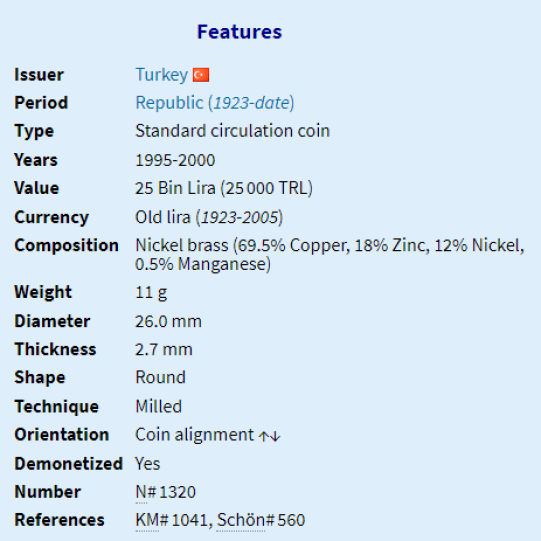 Turkey 25000 Lira (1995-2000)