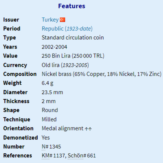 Turkey 250000 Lira (2002-2004)