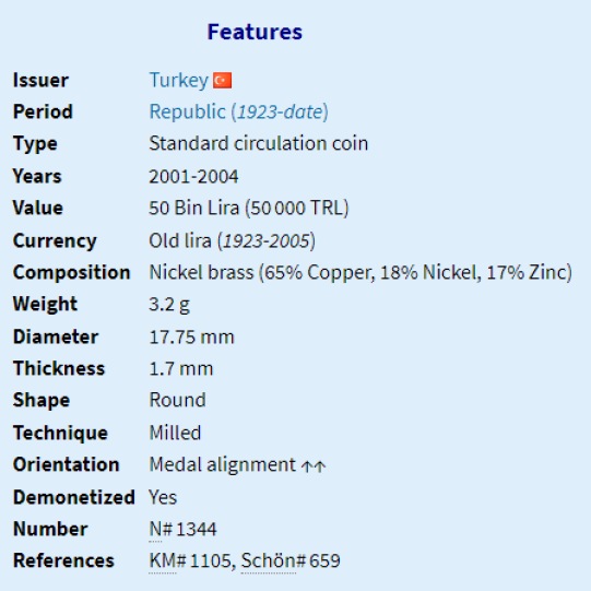 Turkey 50.000 Lira (2001-2004)
