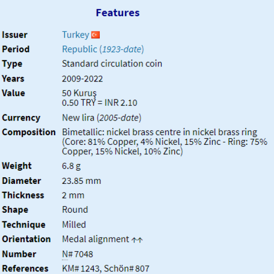 Turkey 50 Kurus (2009-2022) -bimetal