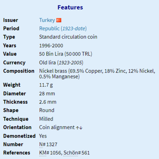 Turkey 50000 Lira (1996-2000)